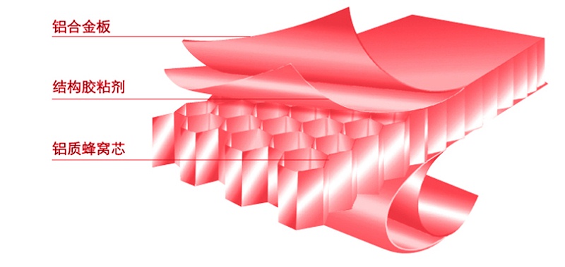 金屬幕墻用復合板@鋁蜂窩復合板